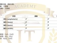 -JT PREP国际学科课程·IB·AP·Alevel(陆家嘴校区)