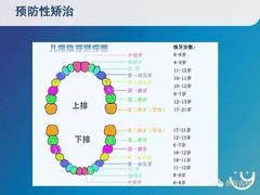 -岳辰齿科(浦东长泰店)