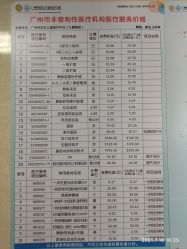 -广州市妇女儿童医疗中心(儿童院区)