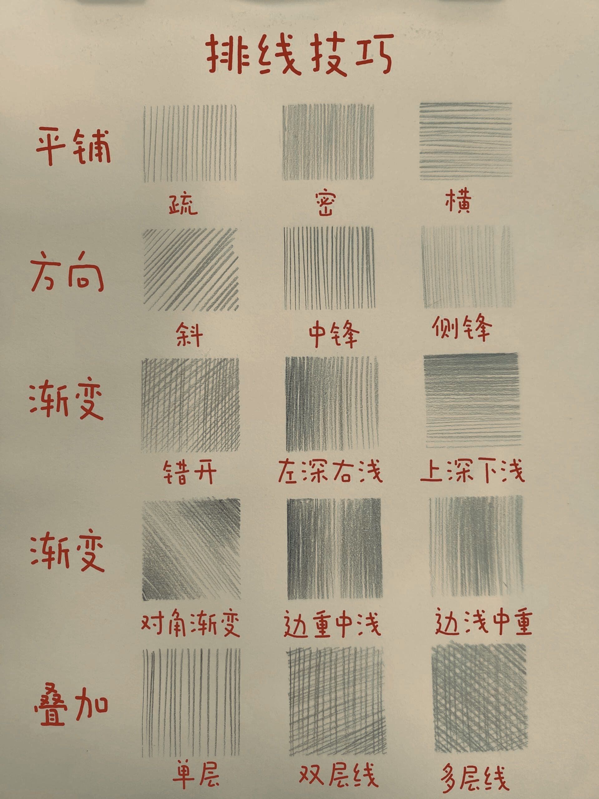 素描之排线技巧