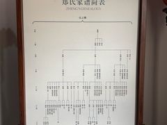 -天朝元辅-徐州民俗博物馆