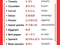 -学习谷日语培训日本留学·多语种外语教学(海淀人大分部)