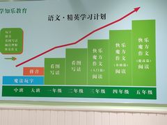 -学知乐教育·幼小衔接·小学科辅导(嘉定镇校区)