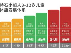 -赫石少儿体能馆(奥森店)