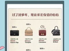 -上海恒天奢侈品(总店)
