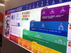 -斯坦星球AI编程·机器人科创·科学实验·信奥·思维·STEM·乐高·竞赛考级(长宁虹桥大融城荟聚中心)