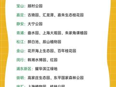 -名流健康高端体检中心·名宾门诊·健康管理