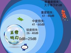 -宁耳听力助听器奥迪康峰力西门子斯达克(静安闸北店)