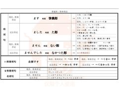 -帝京日语(春熙路旗舰校区)