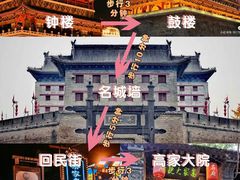 -西安城墙·碑林历史文化景区