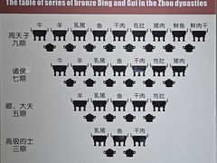 -洛阳周王城天子驾六博物馆