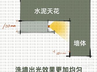 悬浮吊顶如何无主灯布灯设计