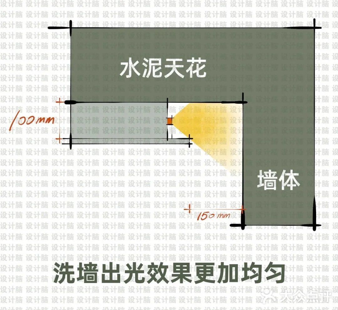 悬浮吊顶如何无主灯布灯设计