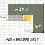 悬浮吊顶如何无主灯布灯设计