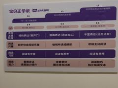 -乐之童成长中心(石景山万达店)