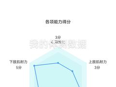 -懒人Club健身(卓越时代广场店)