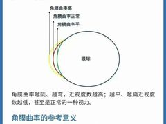 -宝视达眼镜(公园道店)