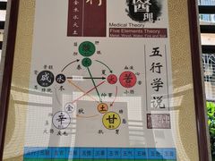 -广州神农草堂中医药博物馆