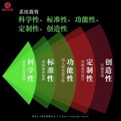 -Kraemer Paris苏豪路易士·嘉玛发廊
