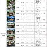 甜美妍打卡——长岭湖集酷小镇🏕
