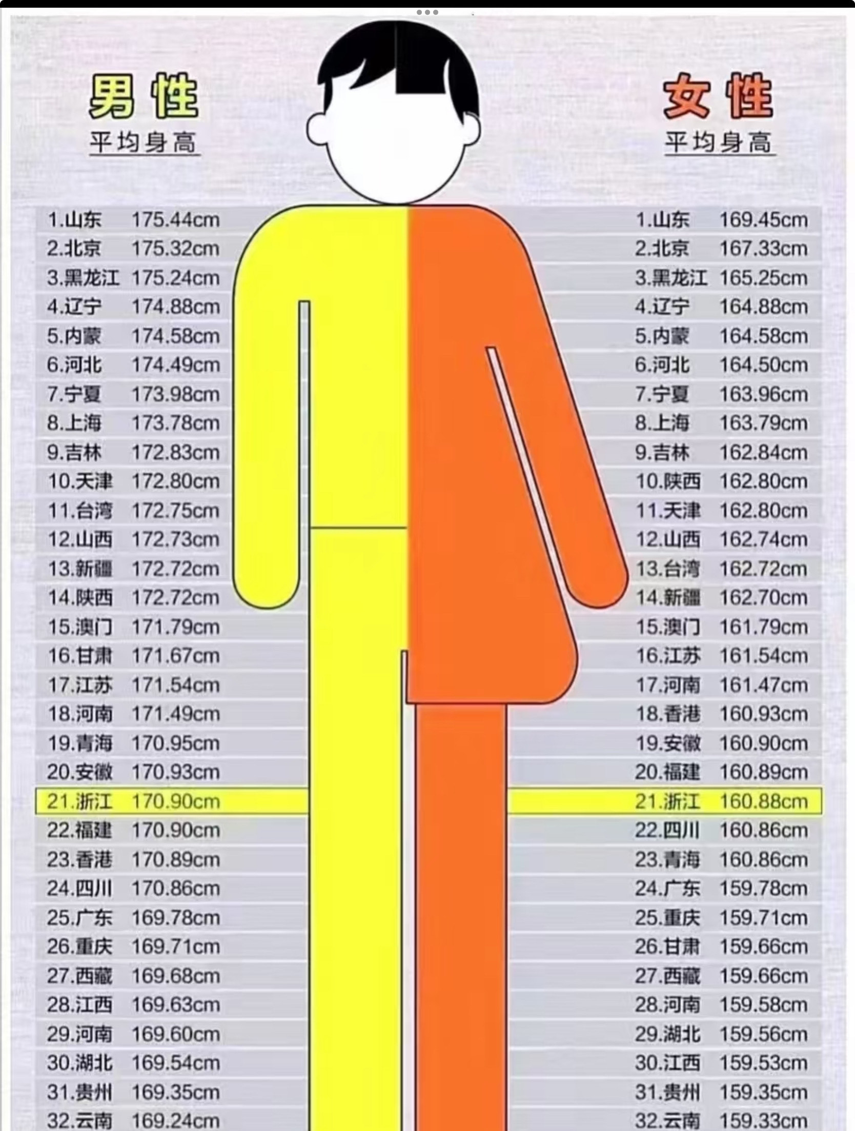 中国男生平均身高表图片