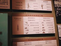 -辽沈战役纪念馆