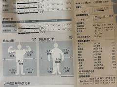 -ALIV WELLNESS运动健身(浦东大道店)