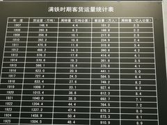 -沈阳铁路陈列馆