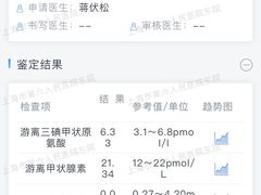 -上海市第六人民医院(临港院区)