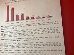 -迪庆藏族自治州博物馆