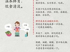 -世医堂推拿艾灸(淮海路店)