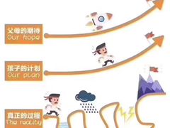 -七田真早期教育(荟聚中心)