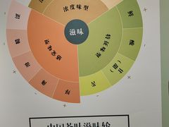-中国茶叶博物馆(双峰馆区)