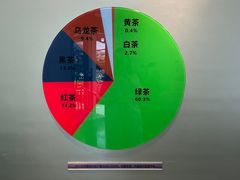 -中国茶叶博物馆(双峰馆区)