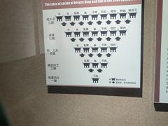 -洛阳周王城天子驾六博物馆