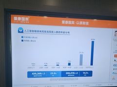 -爱康国宾体检中心(五角场万达广场分院)