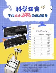 -春田皮肤管理中心品牌旗舰店