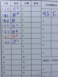 -维纳斯专业减肥