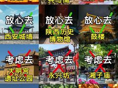 -西安城墙·碑林历史文化景区