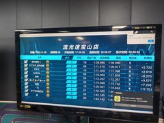 -宝山流光速国际赛车场(宝山店)