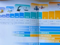 -乐博乐博少儿编程·乐高机器人编程·信息学竞赛(百仕达校区)