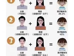 -宝视达眼镜(周口市广场店)
