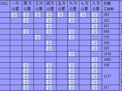 -博睿通达汽车修理站