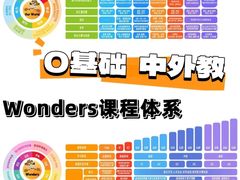 -贝乐少儿英语·全外教(滨江中心)