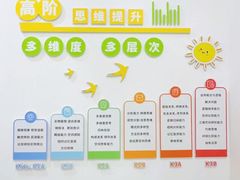 -培飞思维启蒙·益智游戏·科学探索(城西银泰店)