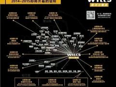 -威尔仕健身(杭州万象城店)