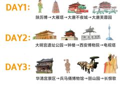 -西安钟楼