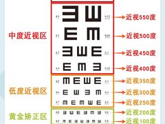 -星视野儿童近视弱视视力训练中心(富荟店)
