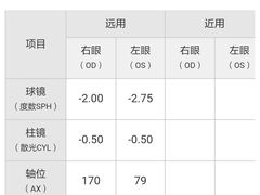 -西南眼镜·蔡司·依视路战略合作店(南街店)