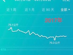 -中田健身工作室(中针商务店)
